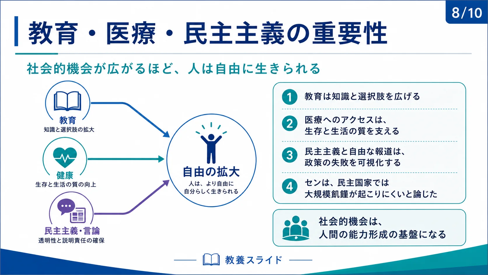 教育・医療・民主主義の重要性