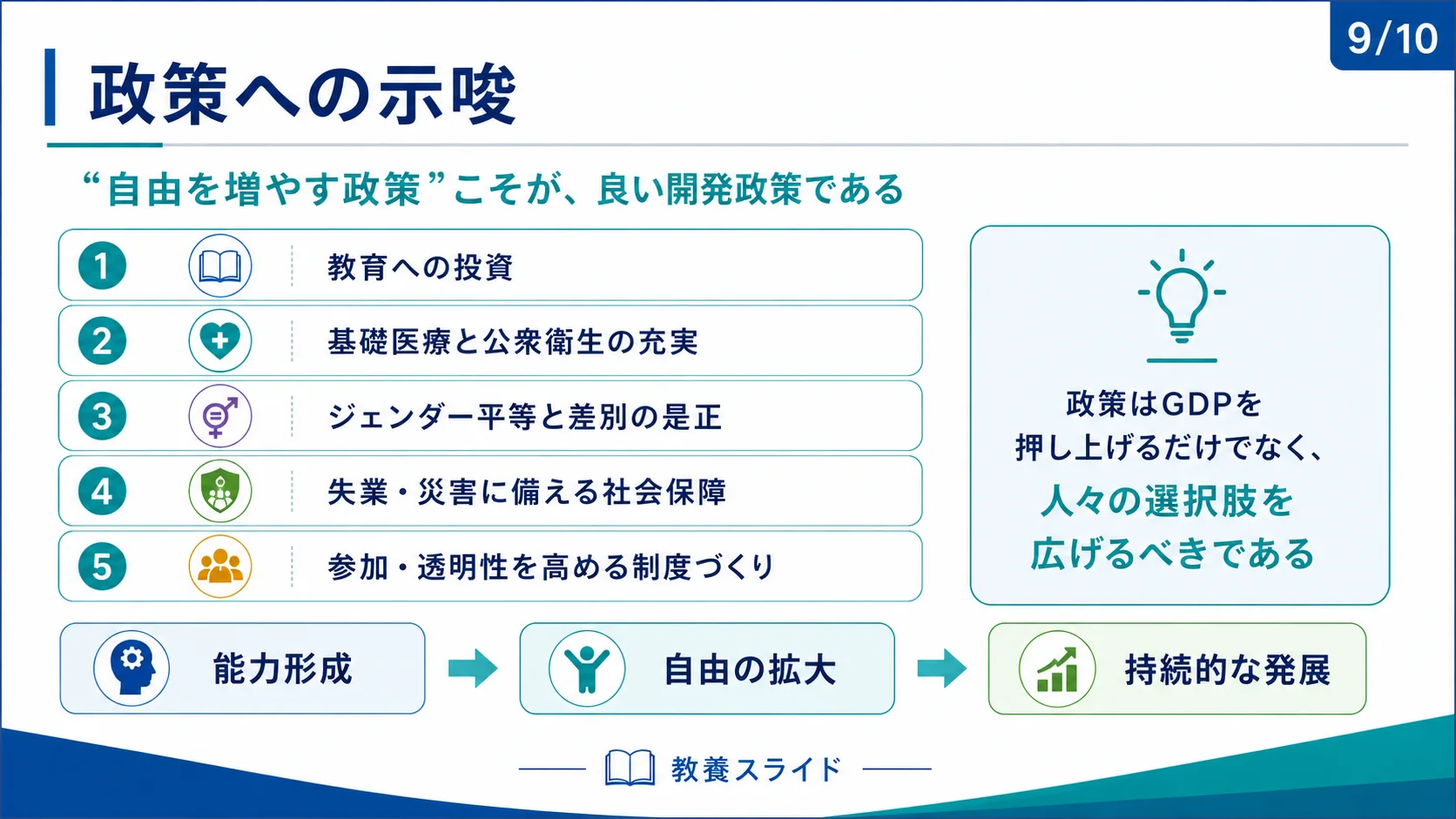 政策への示唆