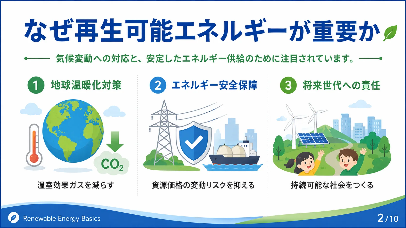 なぜ再生可能エネルギーが重要か