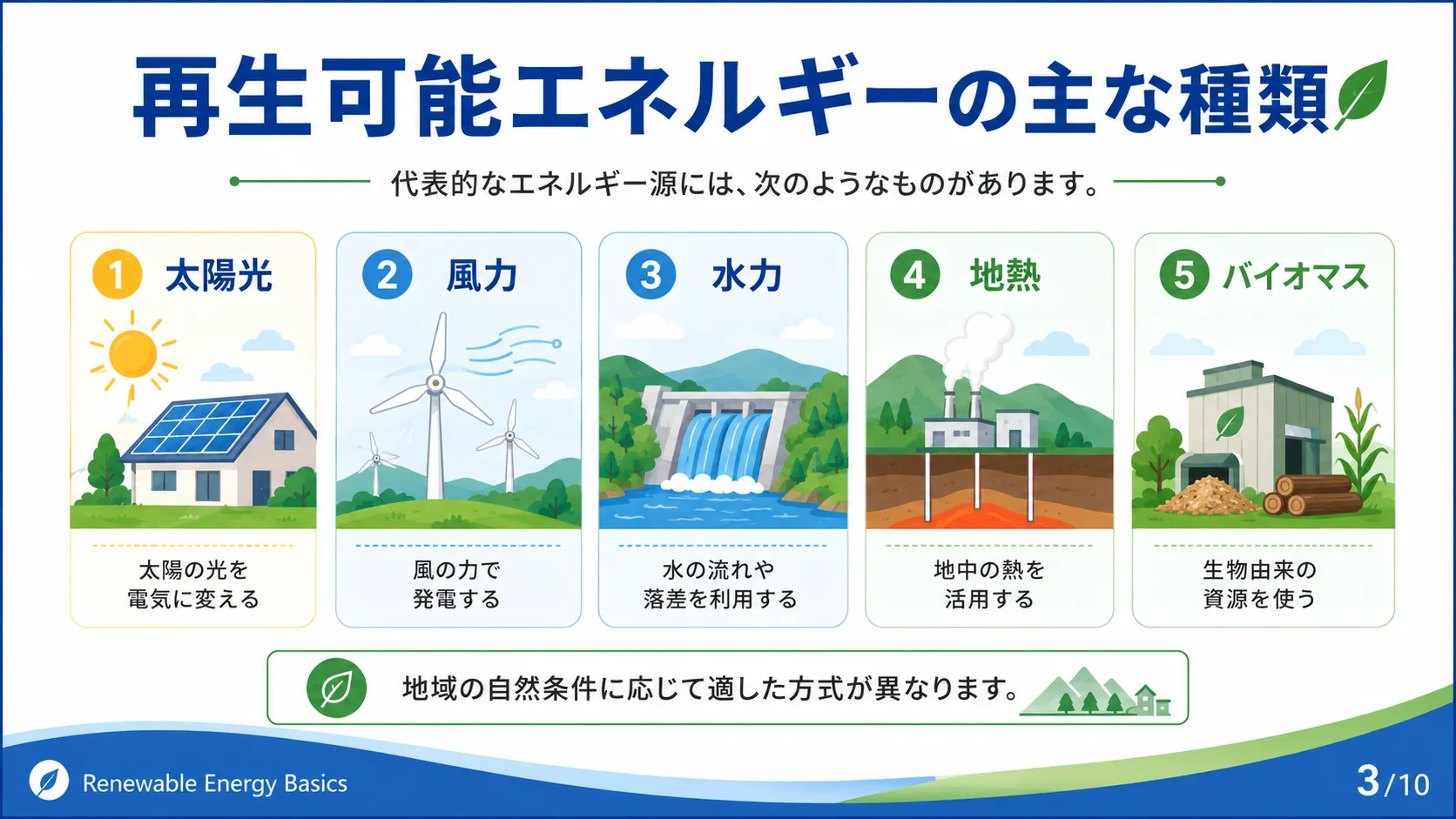 再生可能エネルギーの主な種類