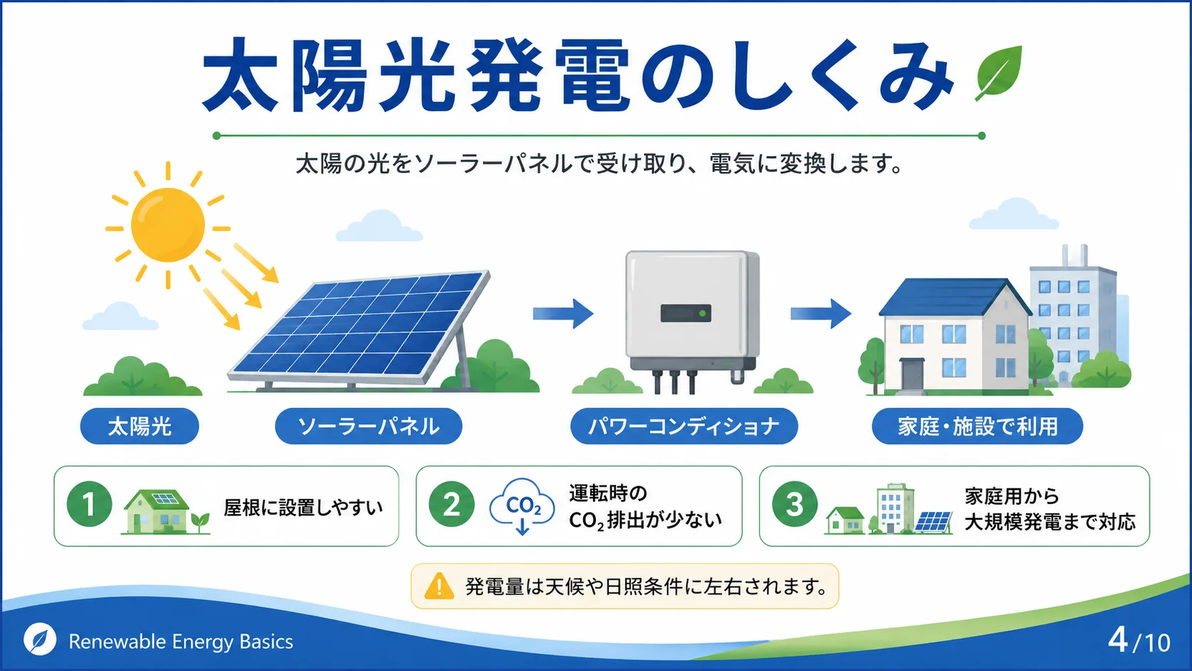 太陽光発電のしくみ
