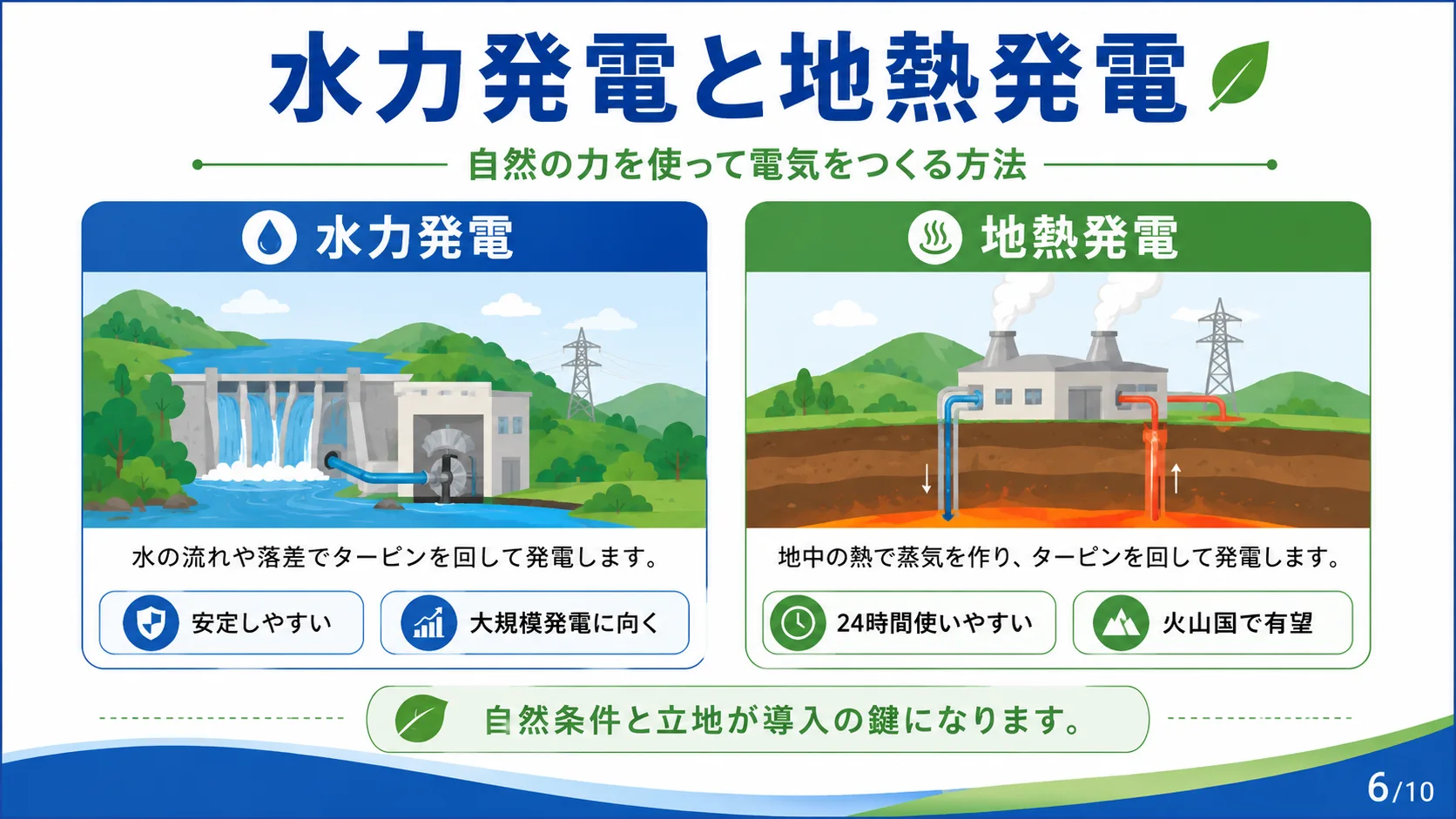 水力発電と地熱発電