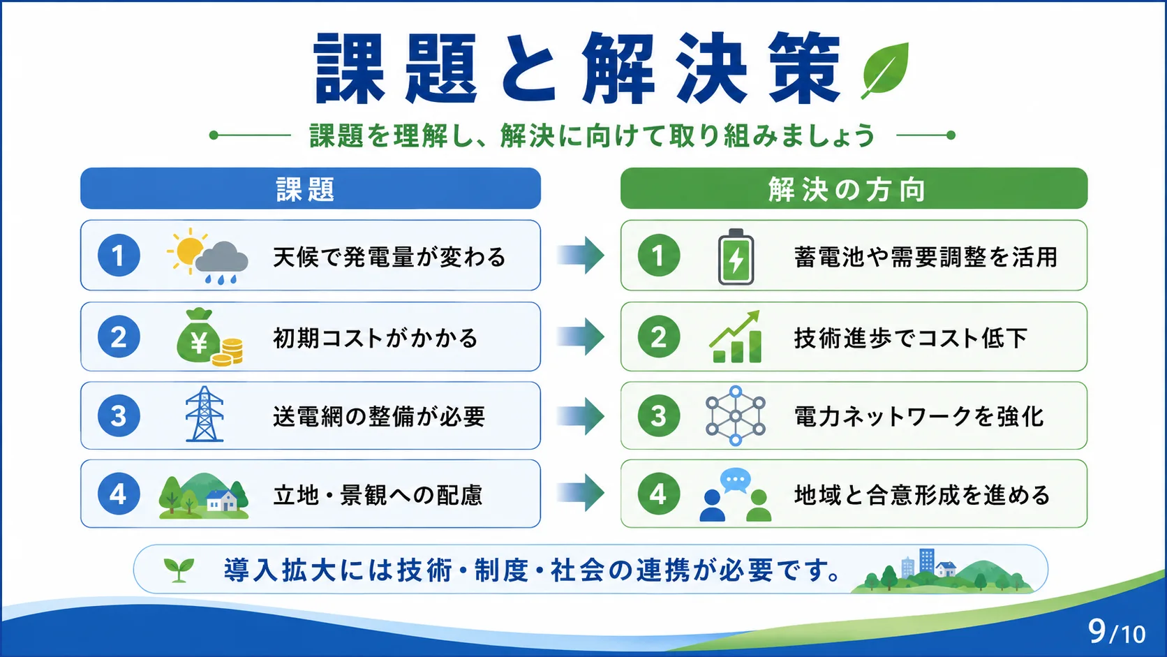 課題と解決策