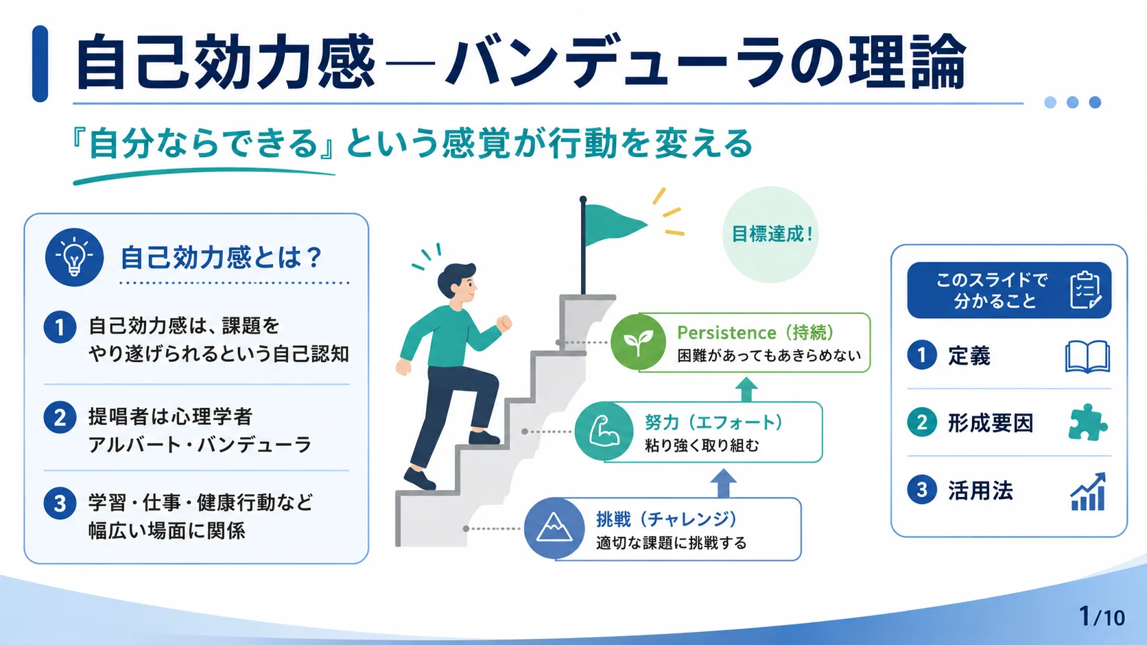 自己効力感—バンデューラの理論