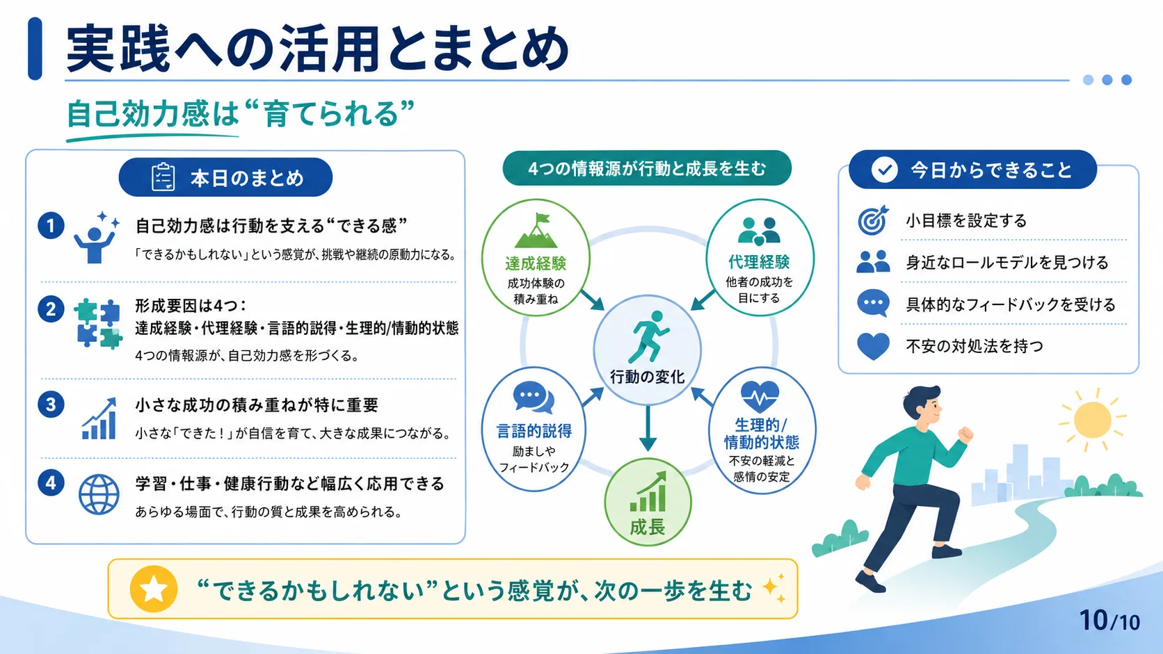 実践への活用とまとめ
