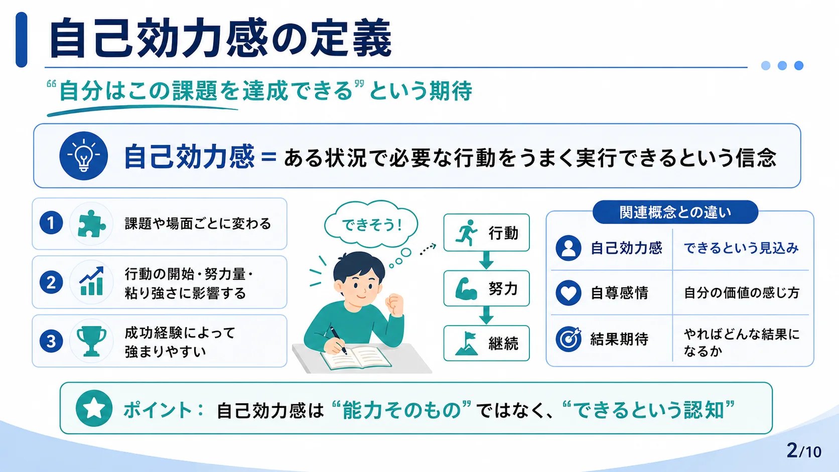 自己効力感の定義