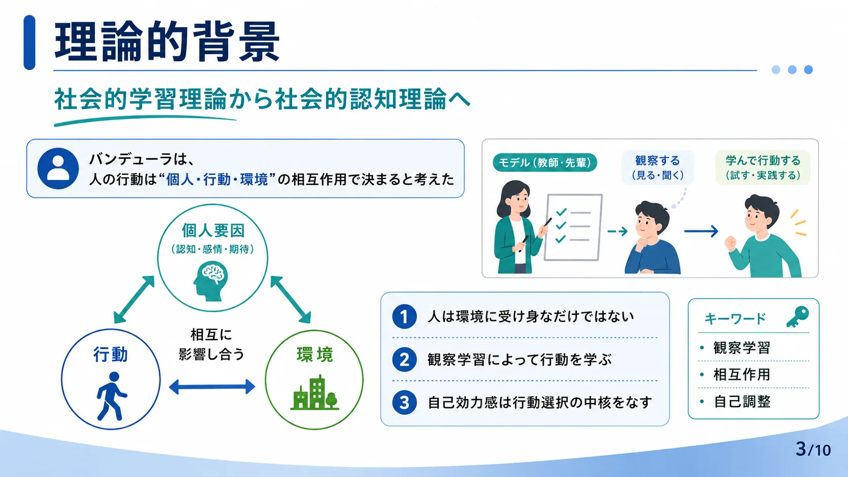 理論的背景