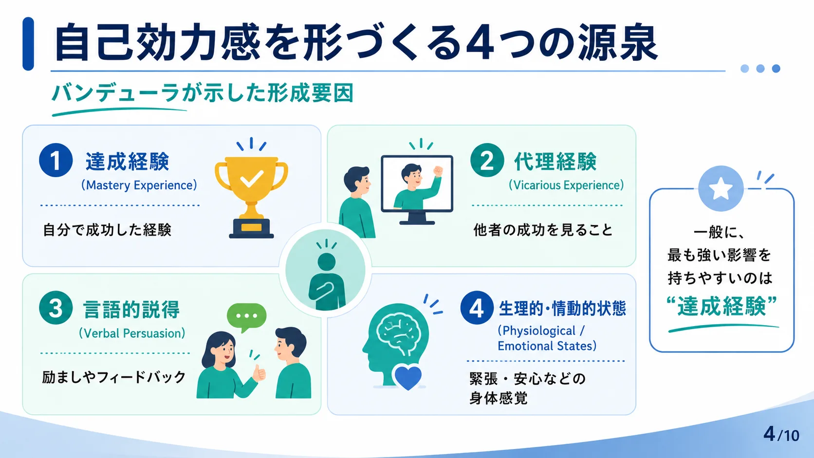自己効力感を形づくる4つの源泉