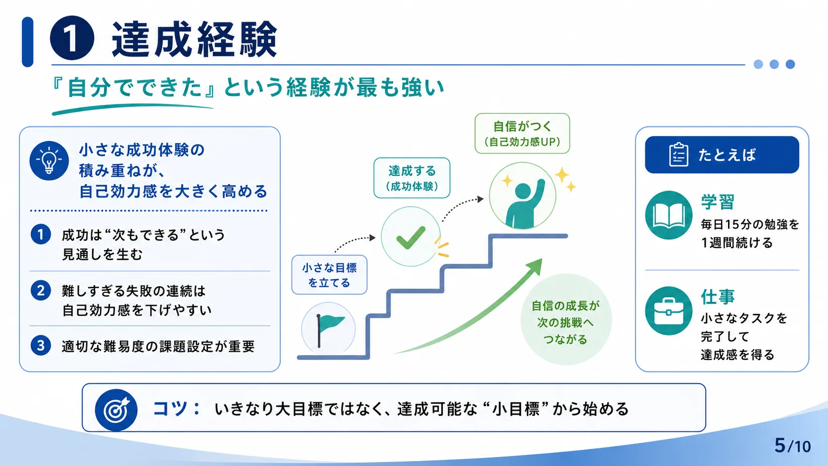 ①達成経験