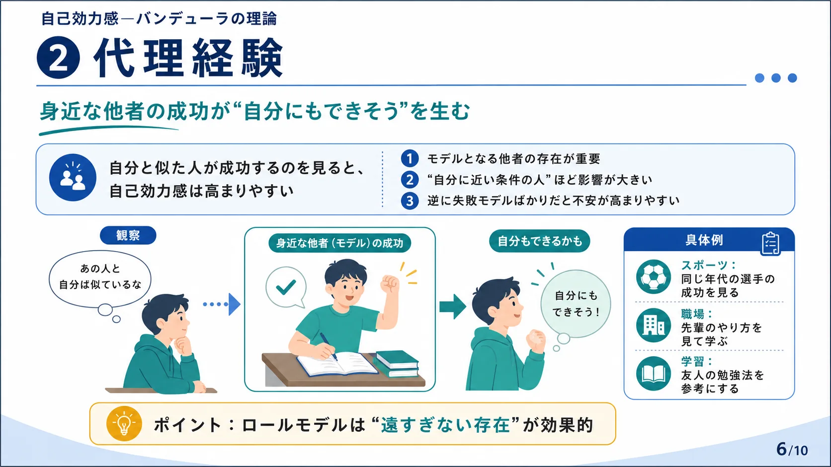 ②代理経験