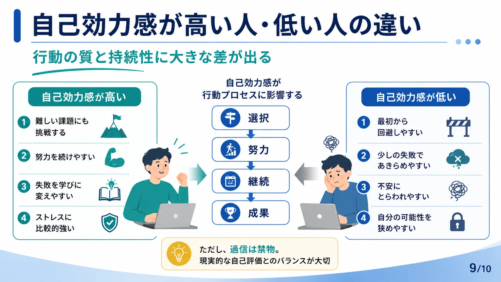 自己効力感が高い人・低い人の違い