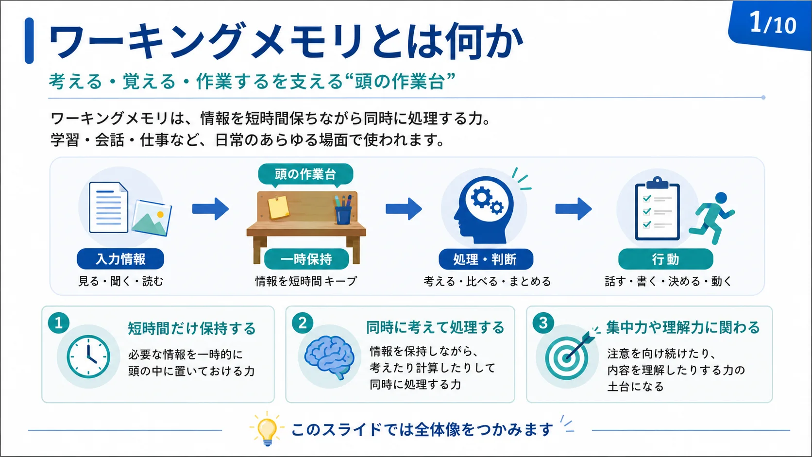 ワーキングメモリとは何か