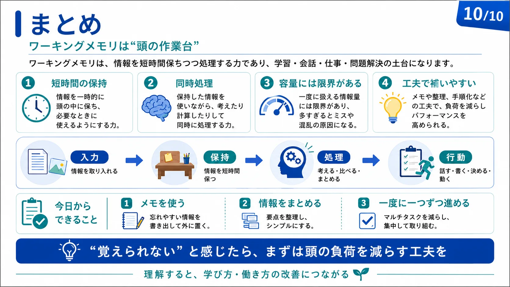 まとめ