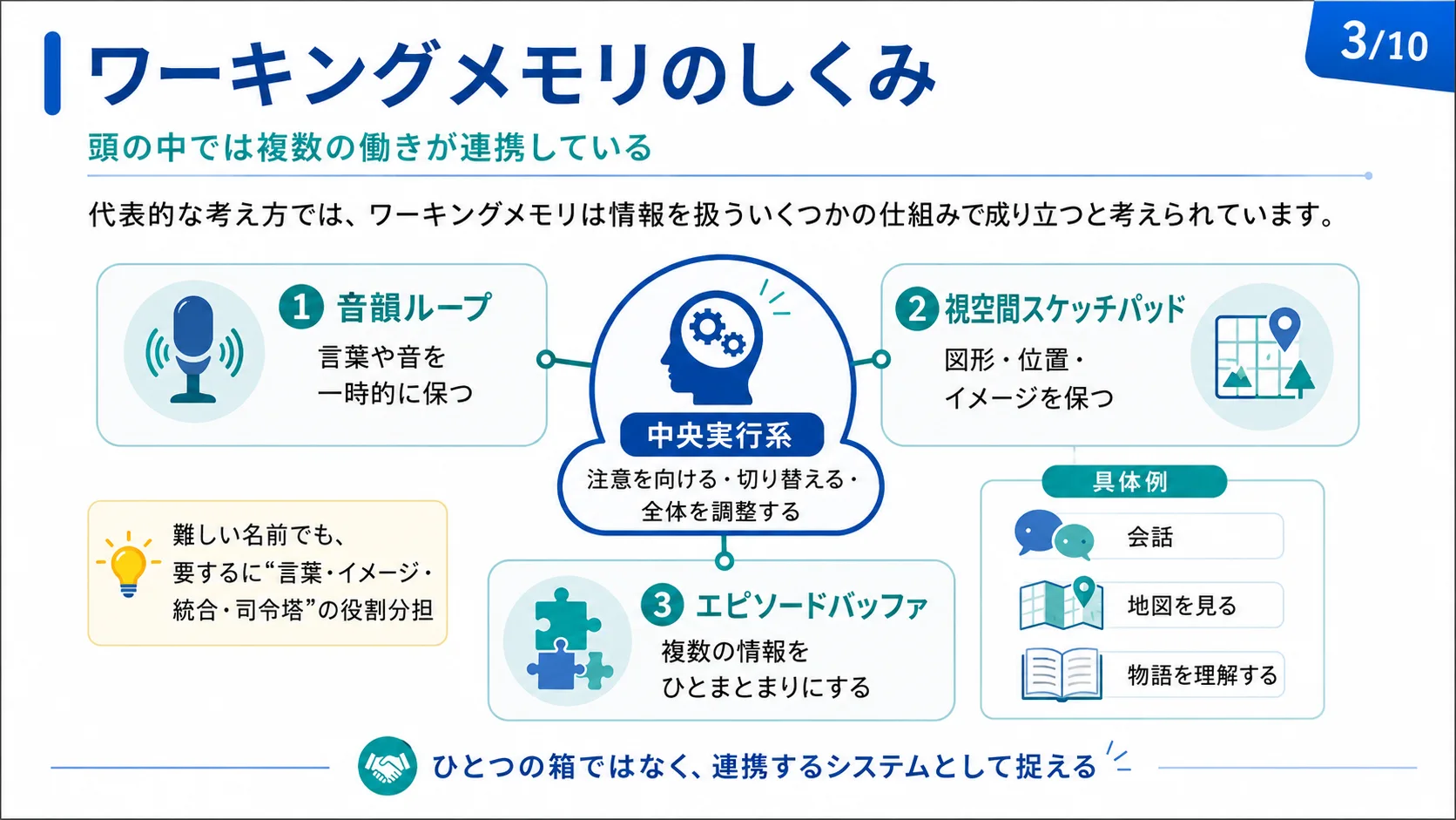 ワーキングメモリのしくみ