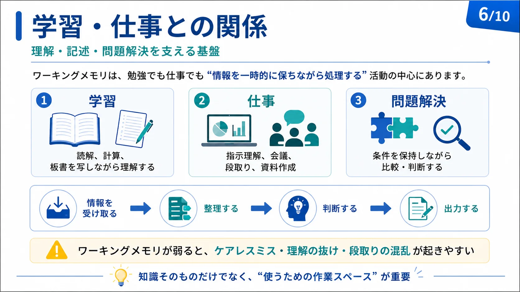 学習・仕事との関係