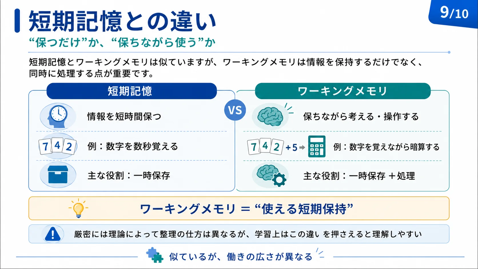 短期記憶との違い