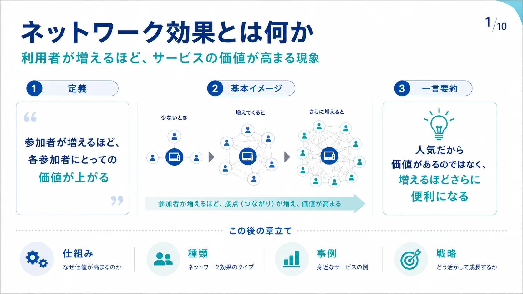 ネットワーク効果とは何か