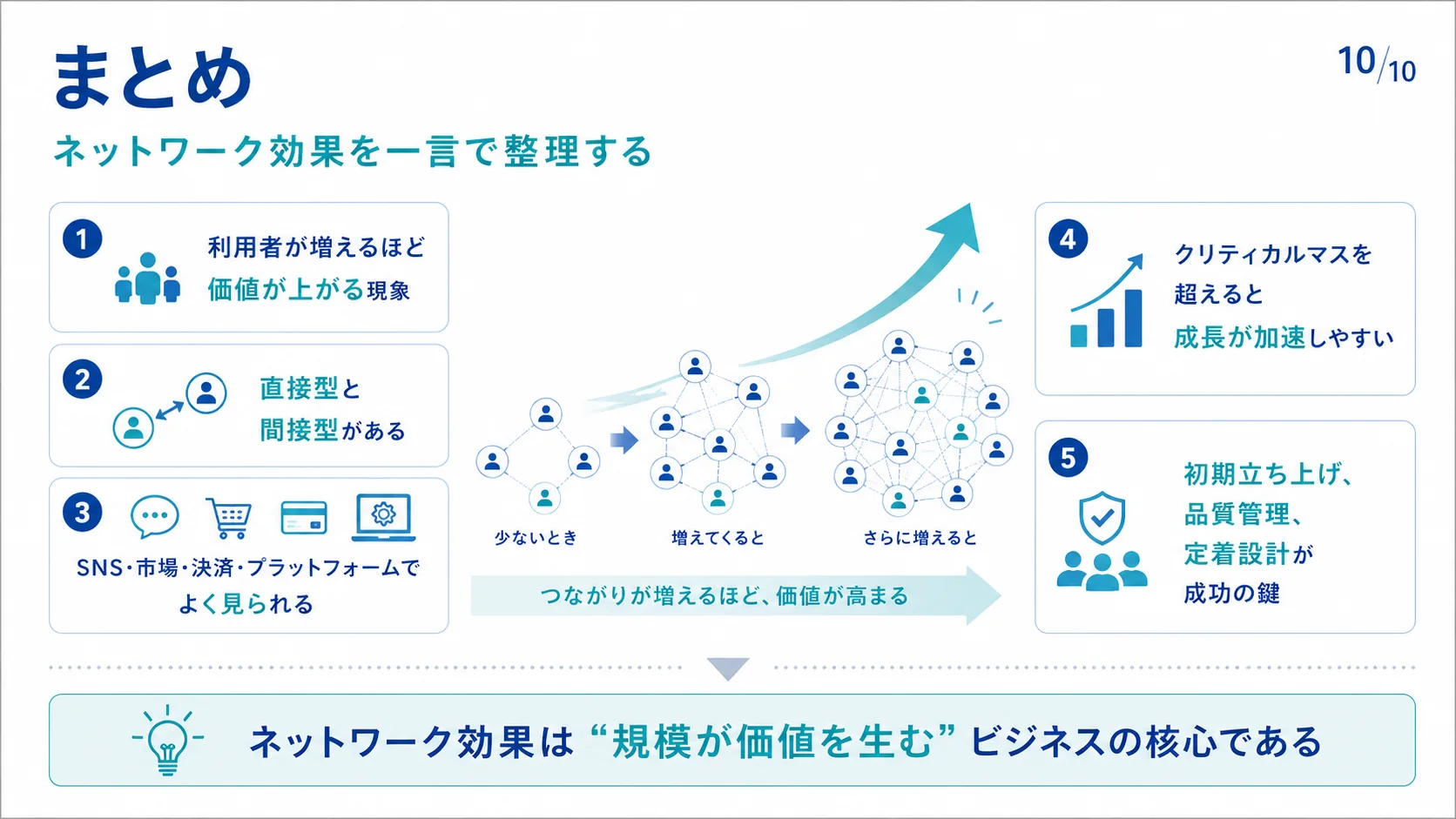 まとめ