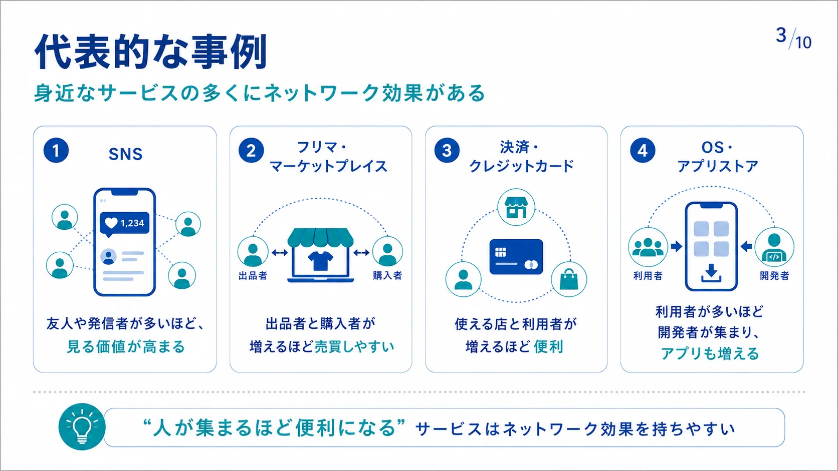 代表的な事例