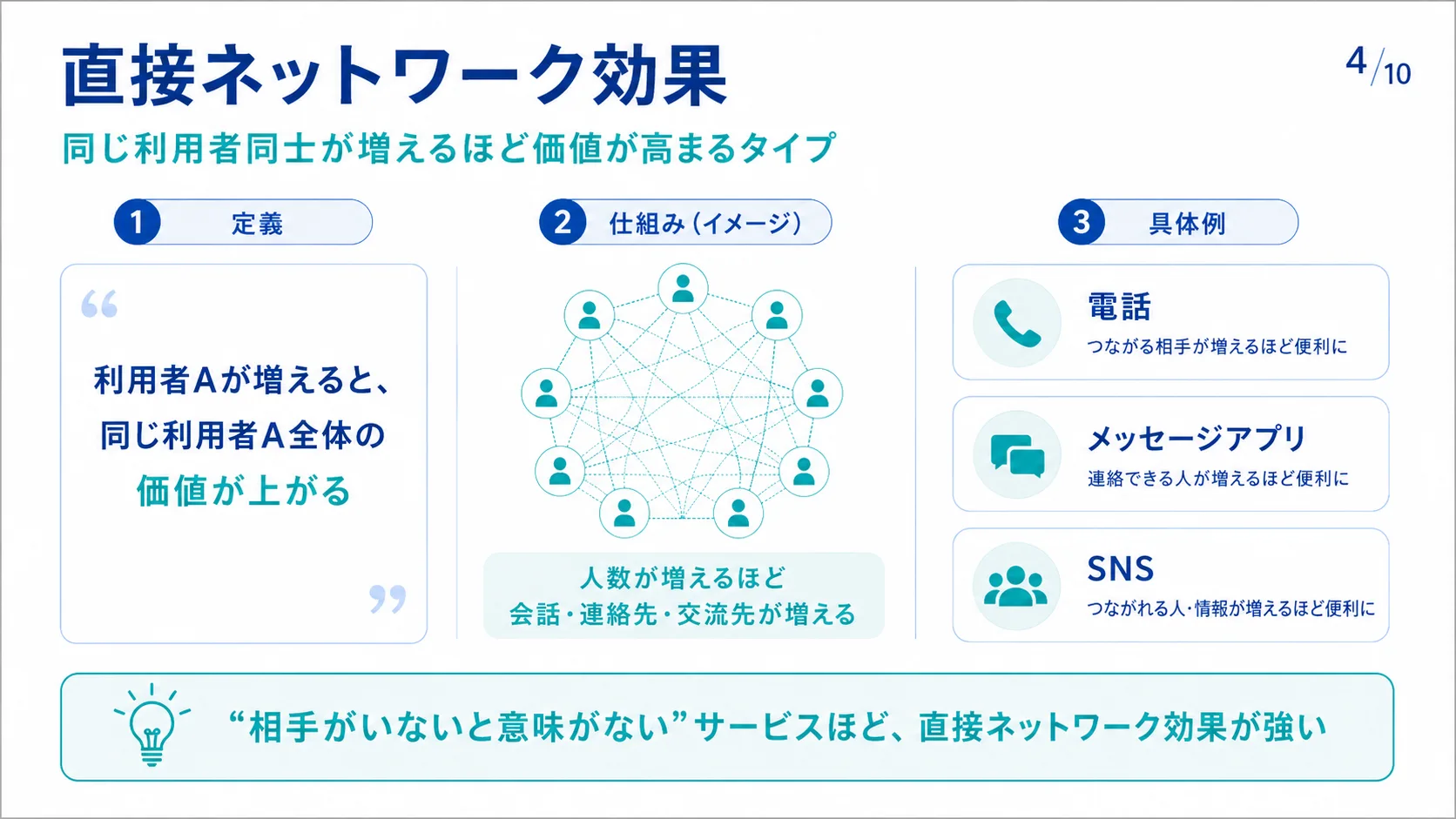 直接ネットワーク効果