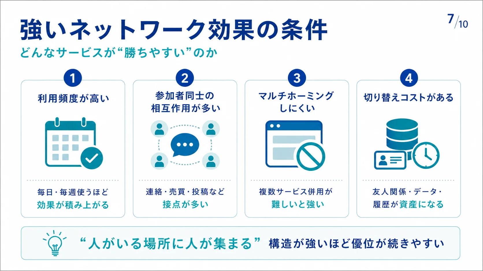 強いネットワーク効果の条件