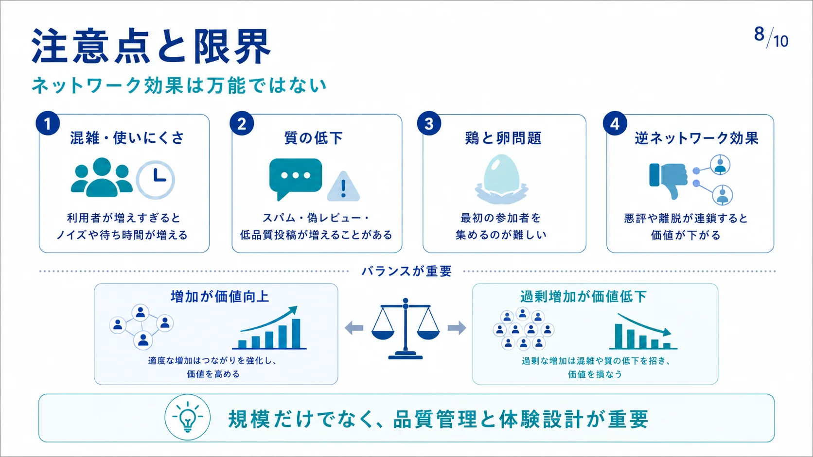 注意点と限界