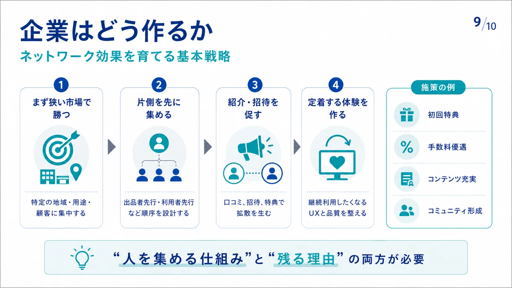 企業はどう作るか