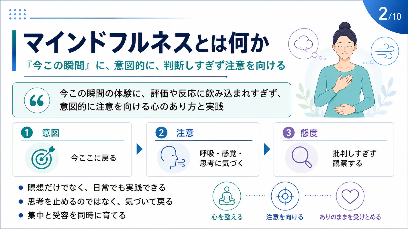 マインドフルネスとは何か