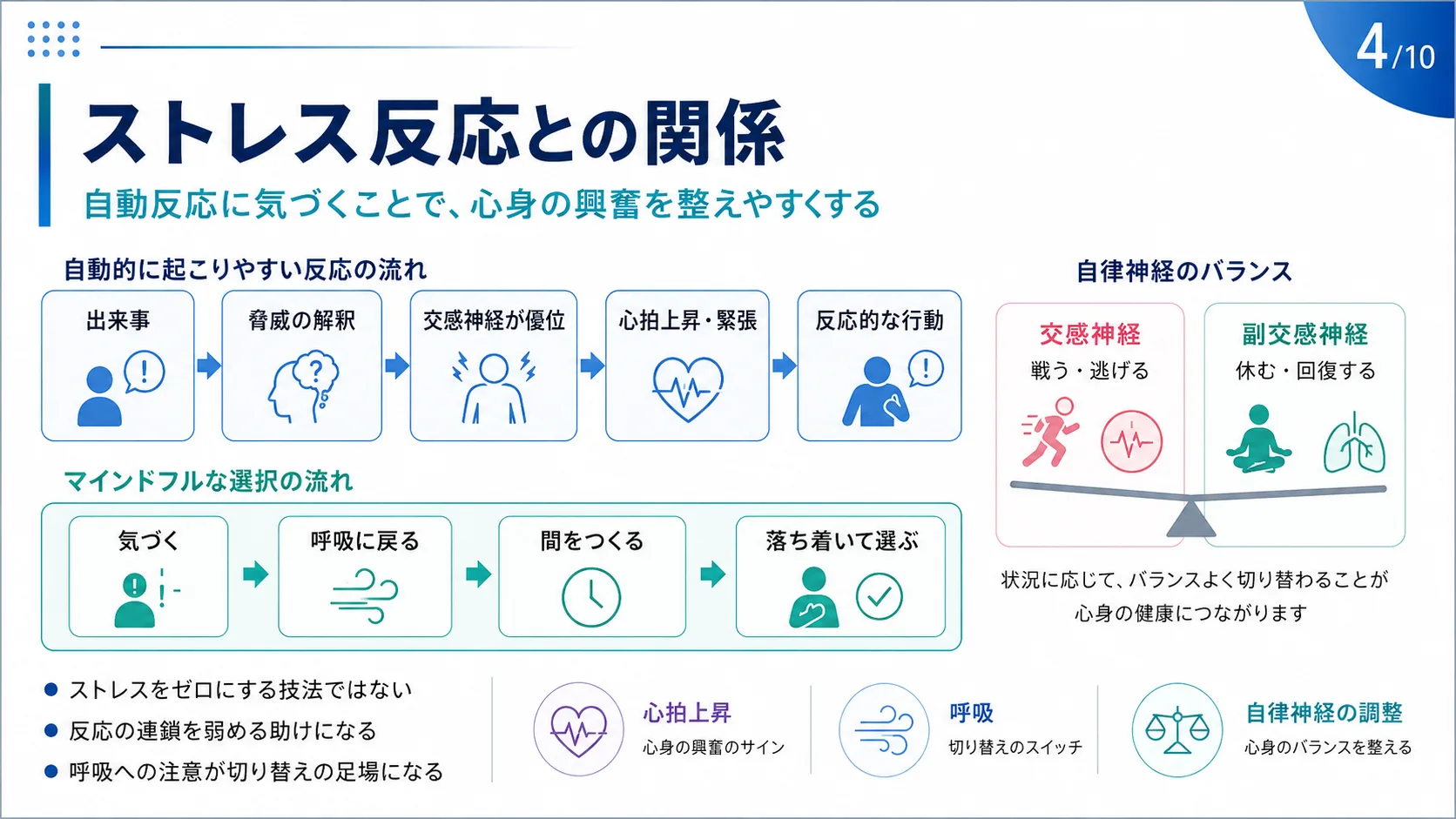ストレス反応との関係