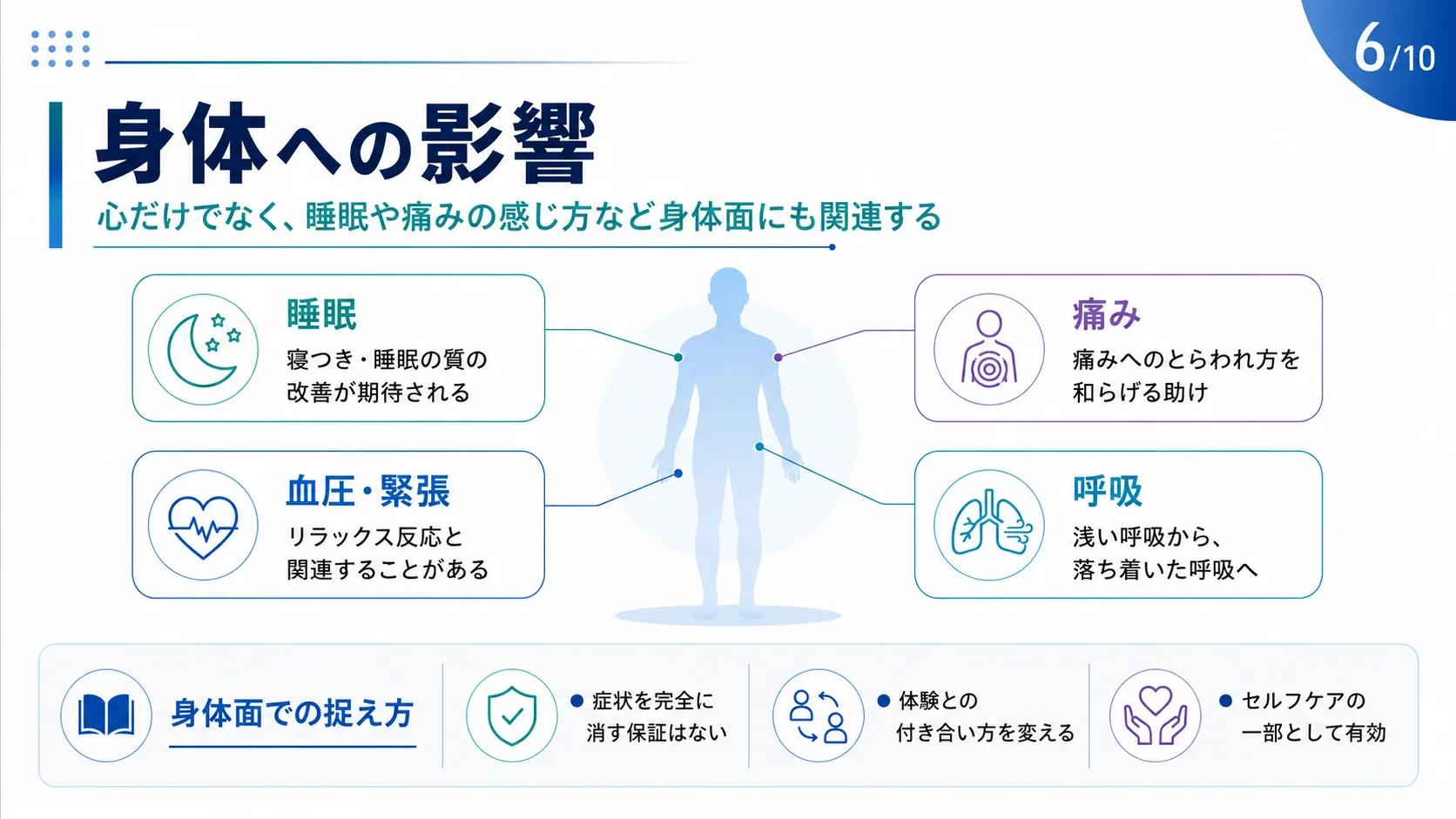 身体への影響