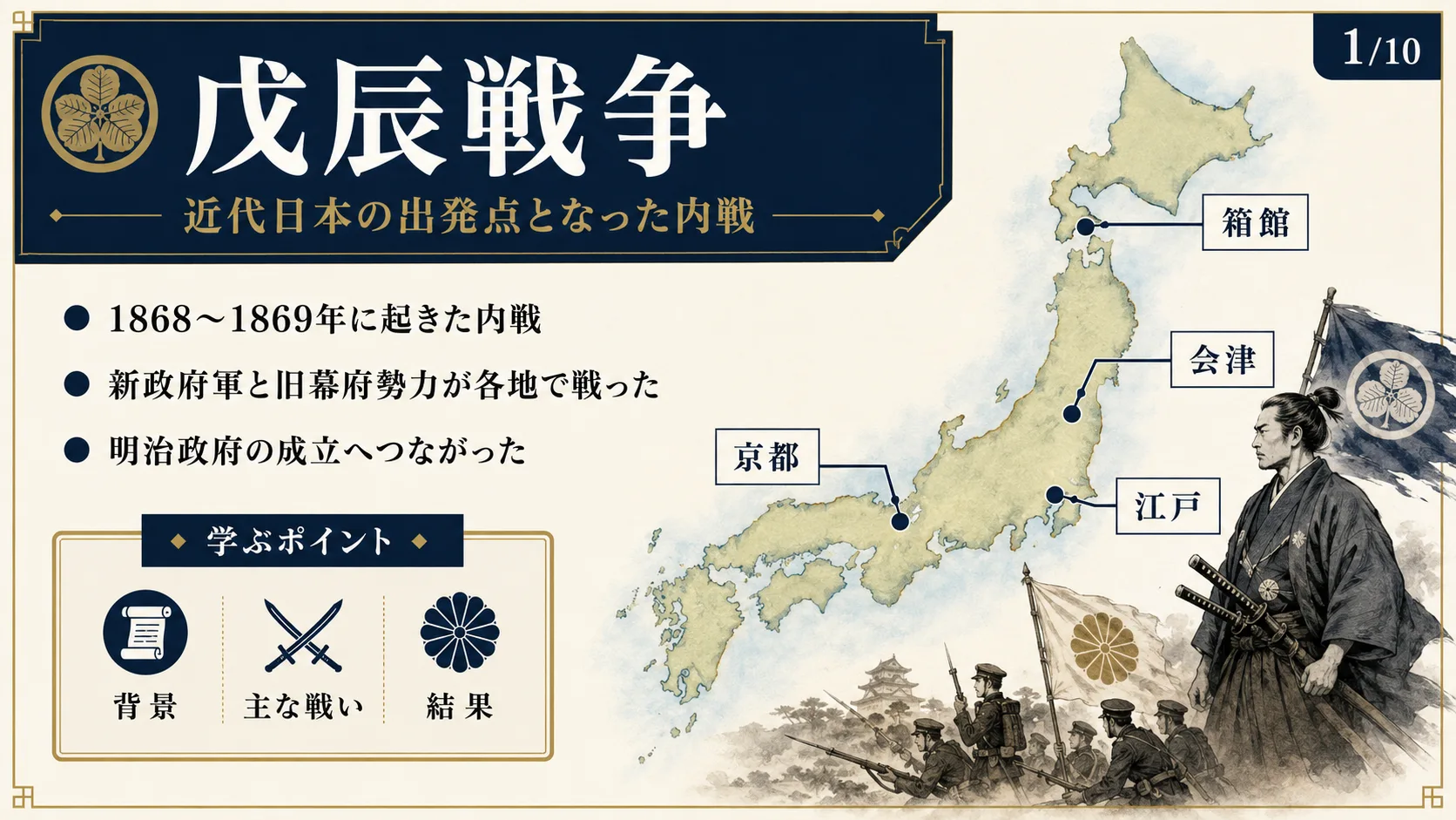 戊辰戦争