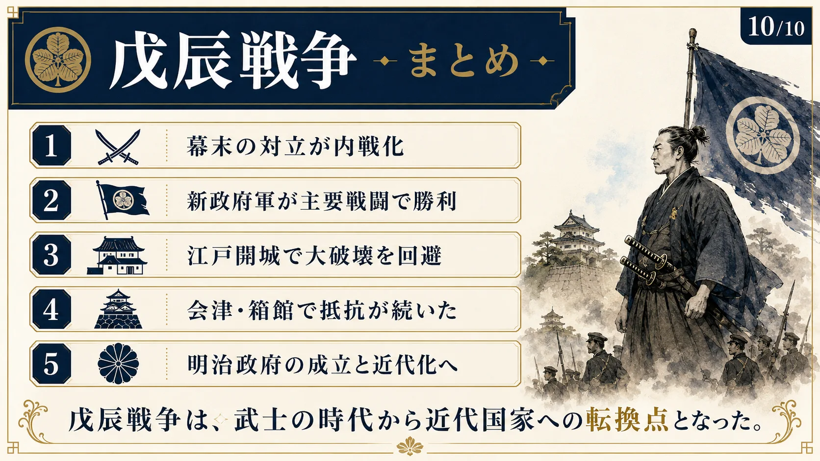 まとめ—戊辰戦争