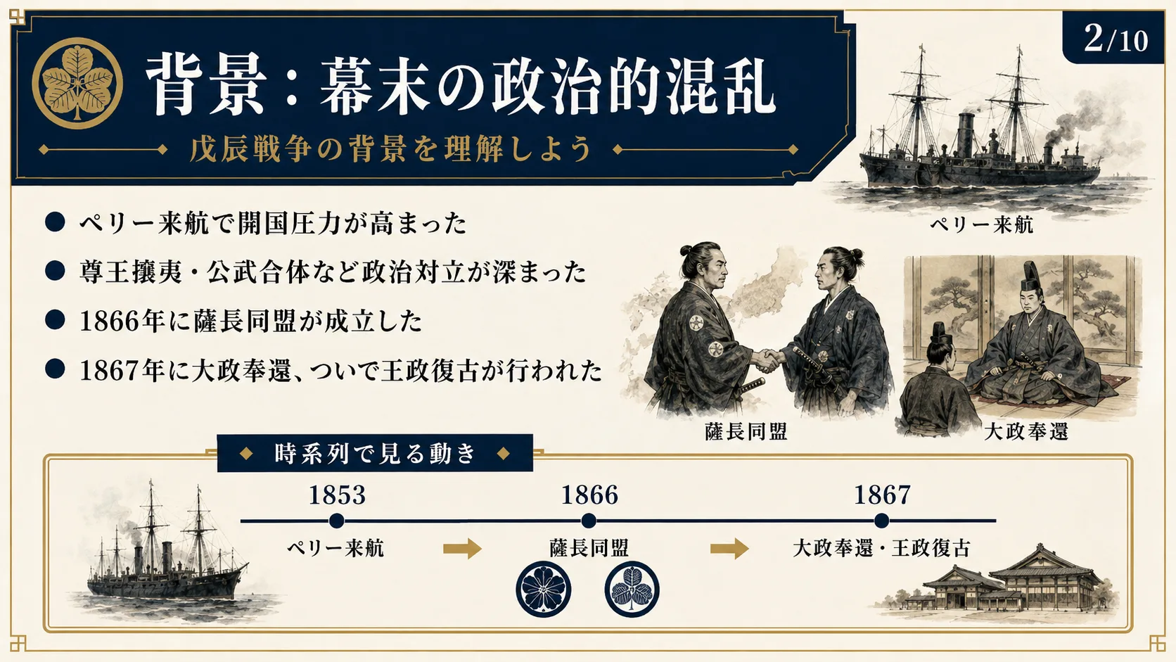 背景：幕末の政治的混乱