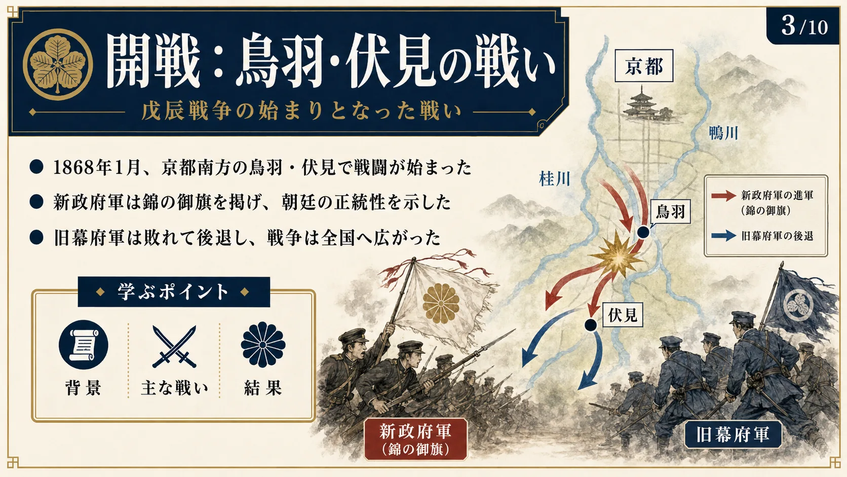 開戦：鳥羽・伏見の戦い