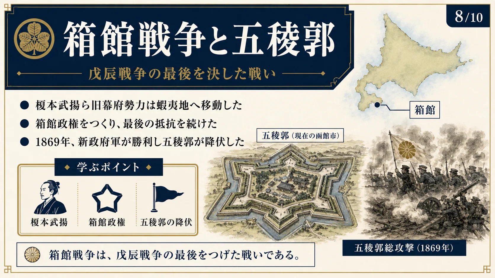 箱館戦争と五稜郭