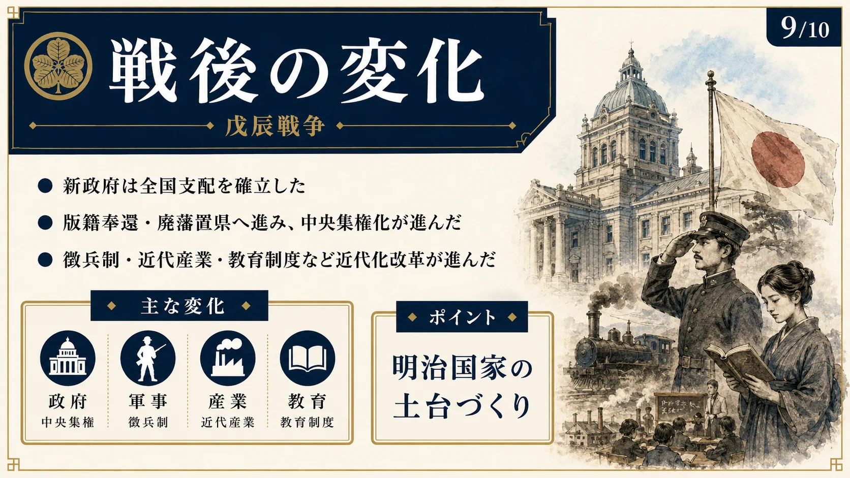 戦後の変化