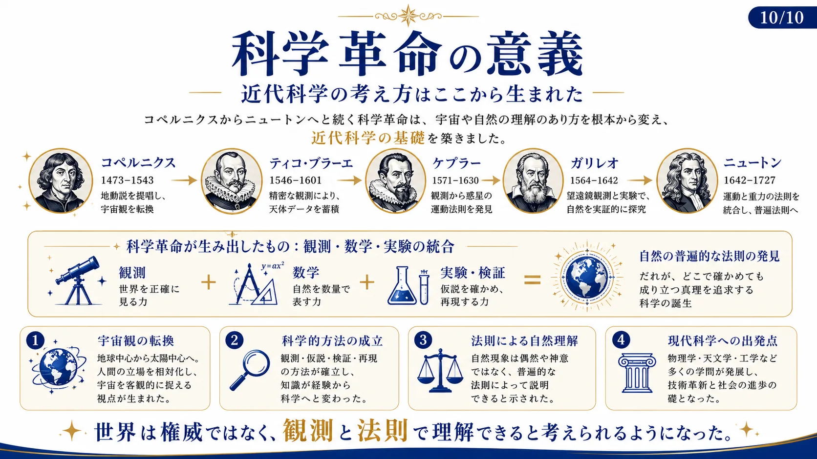 科学革命の意義