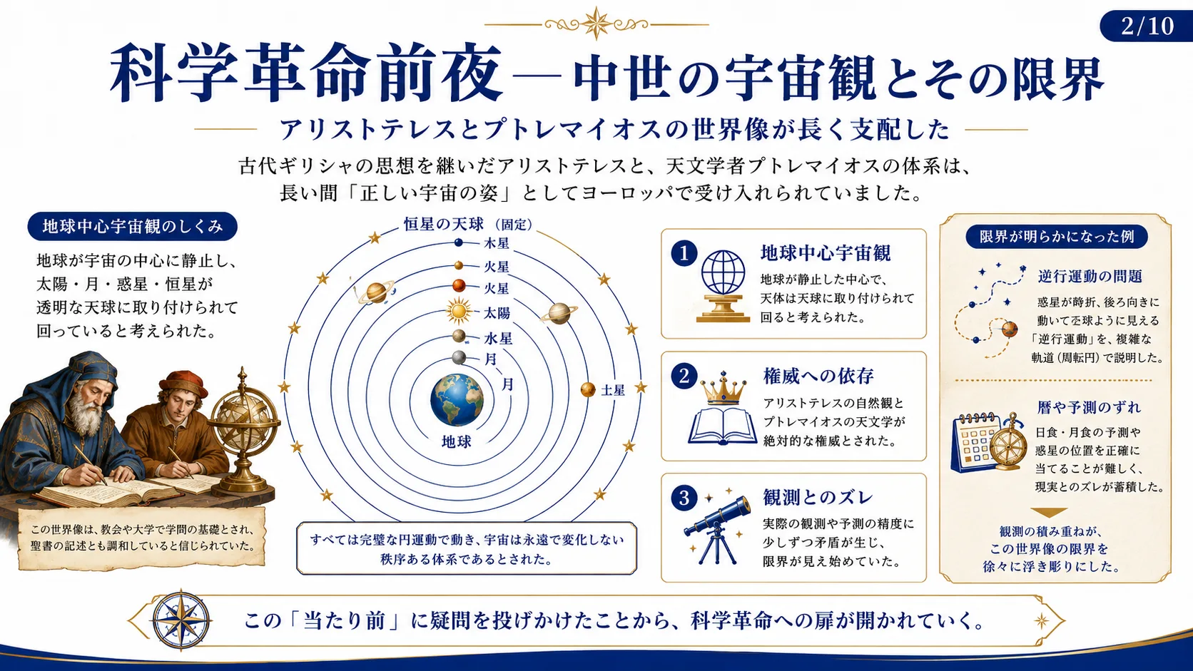 科学革命前夜—中世の宇宙観とその限界