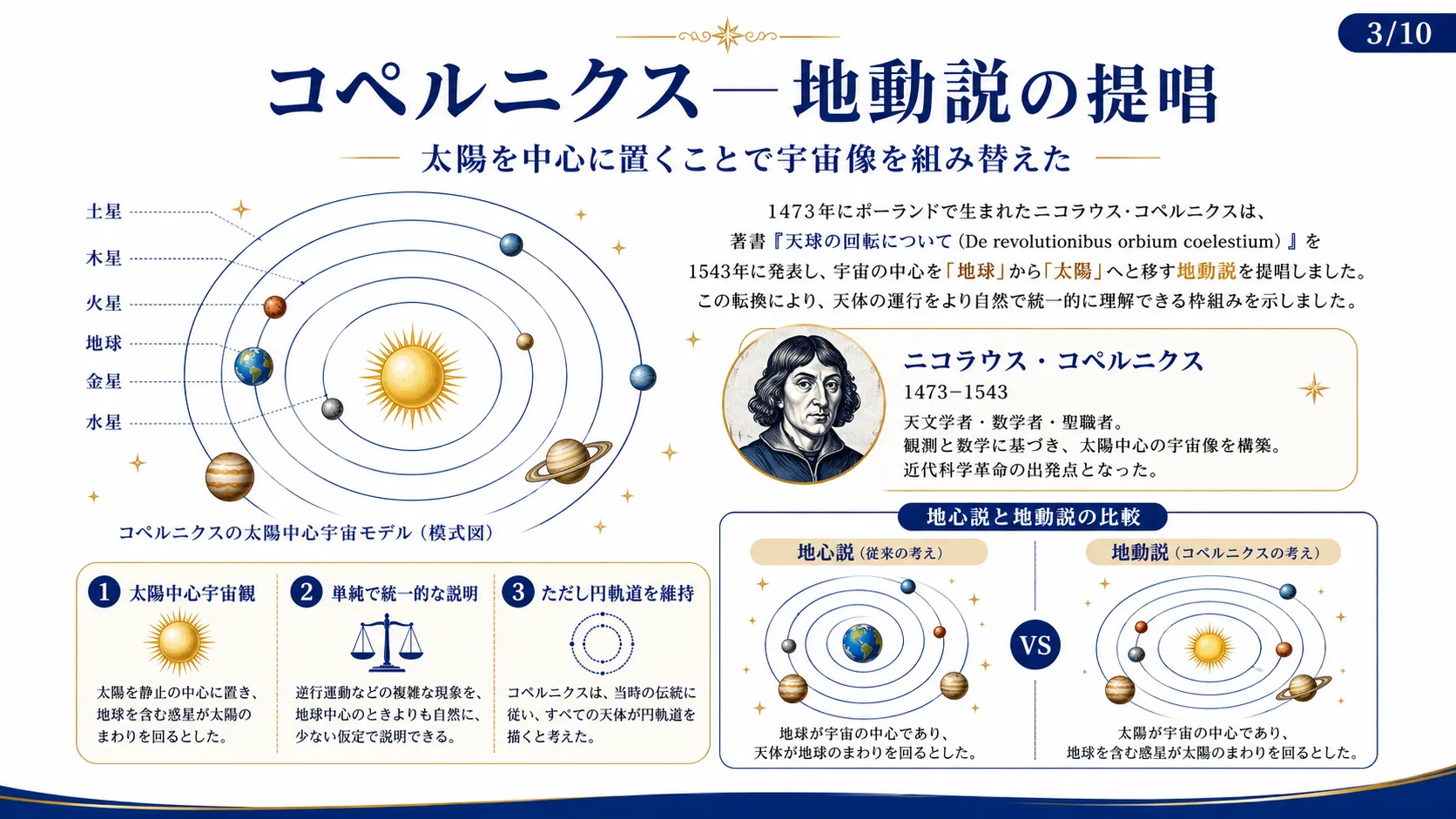 コペルニクス—地動説の提唱