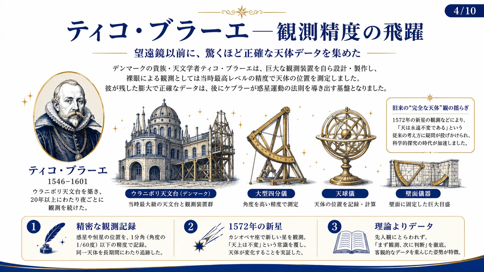 ティコ・ブラーエ—観測精度の飛躍