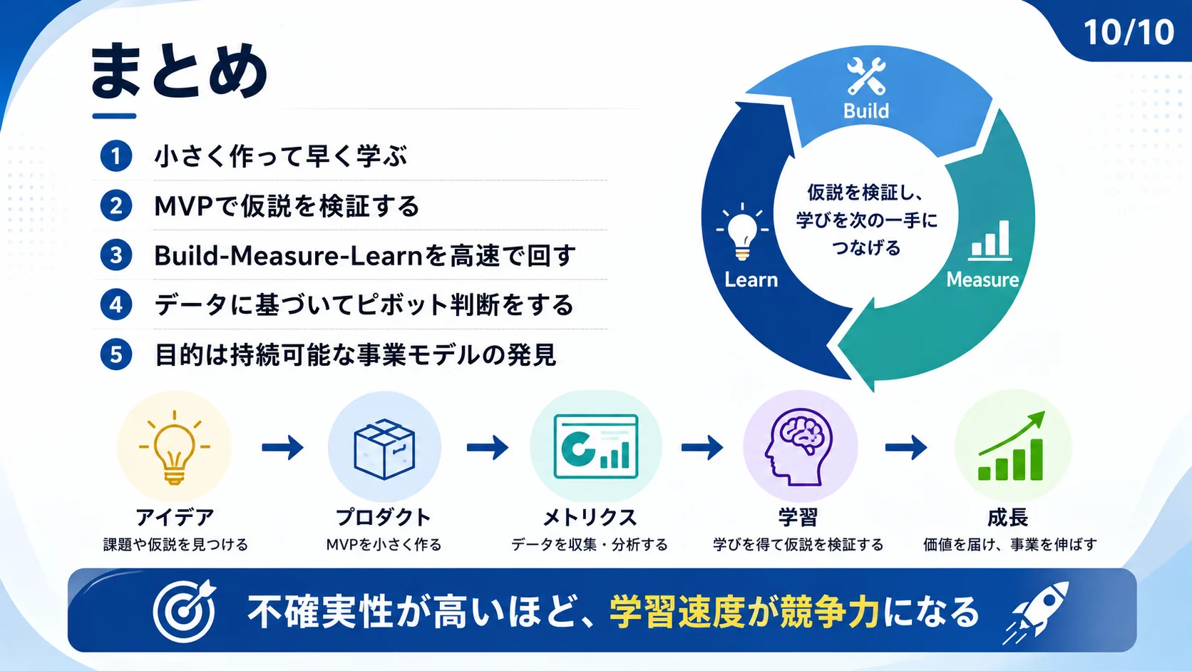 まとめ—リーン・スタートアップ