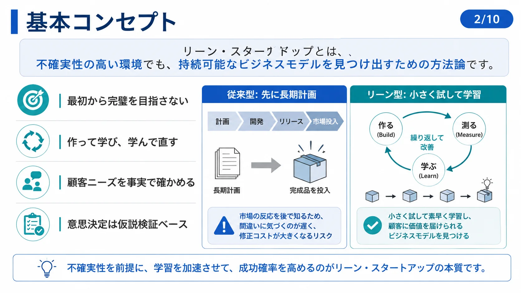 基本コンセプト