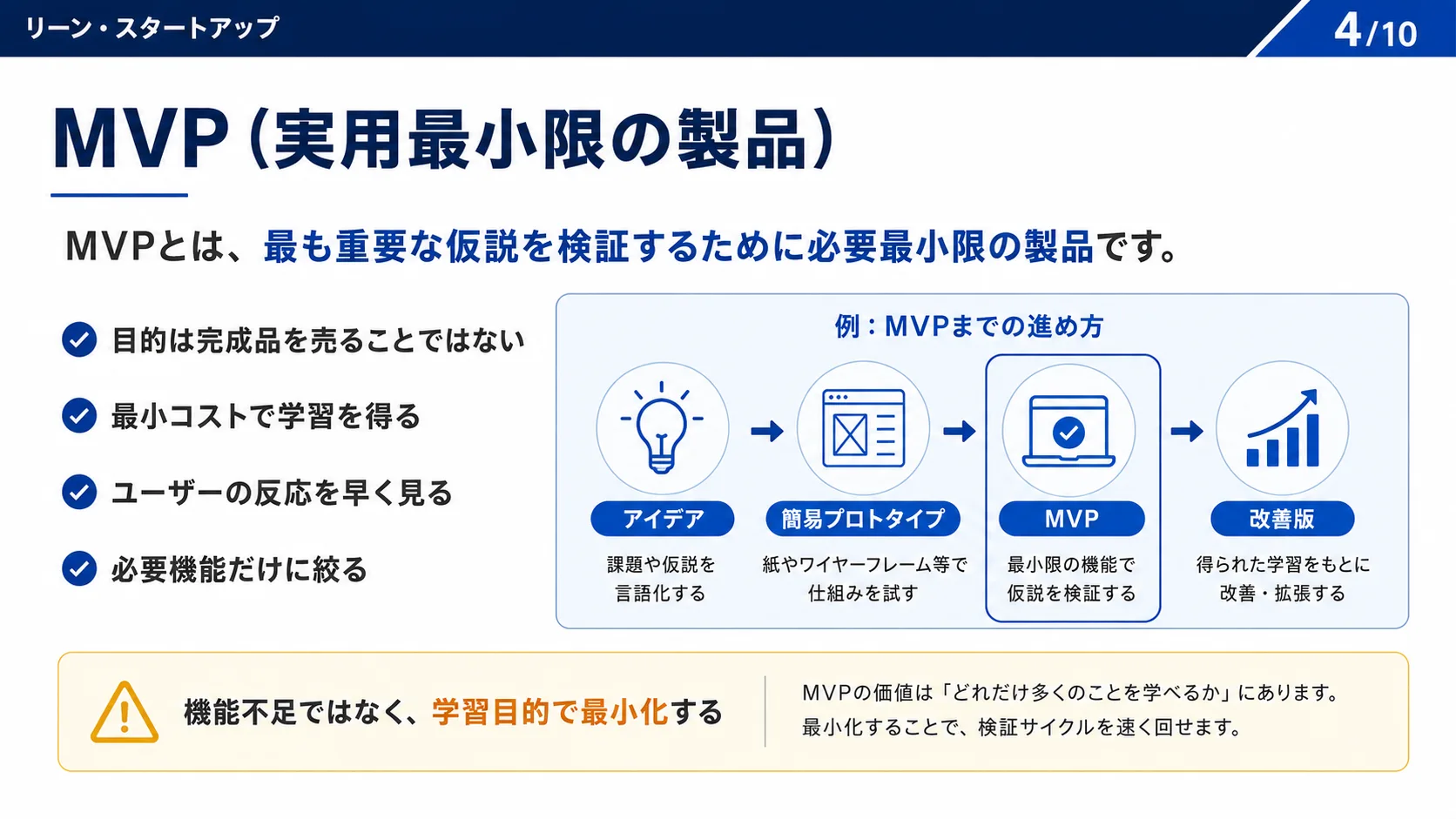 MVP（実用最小限の製品）
