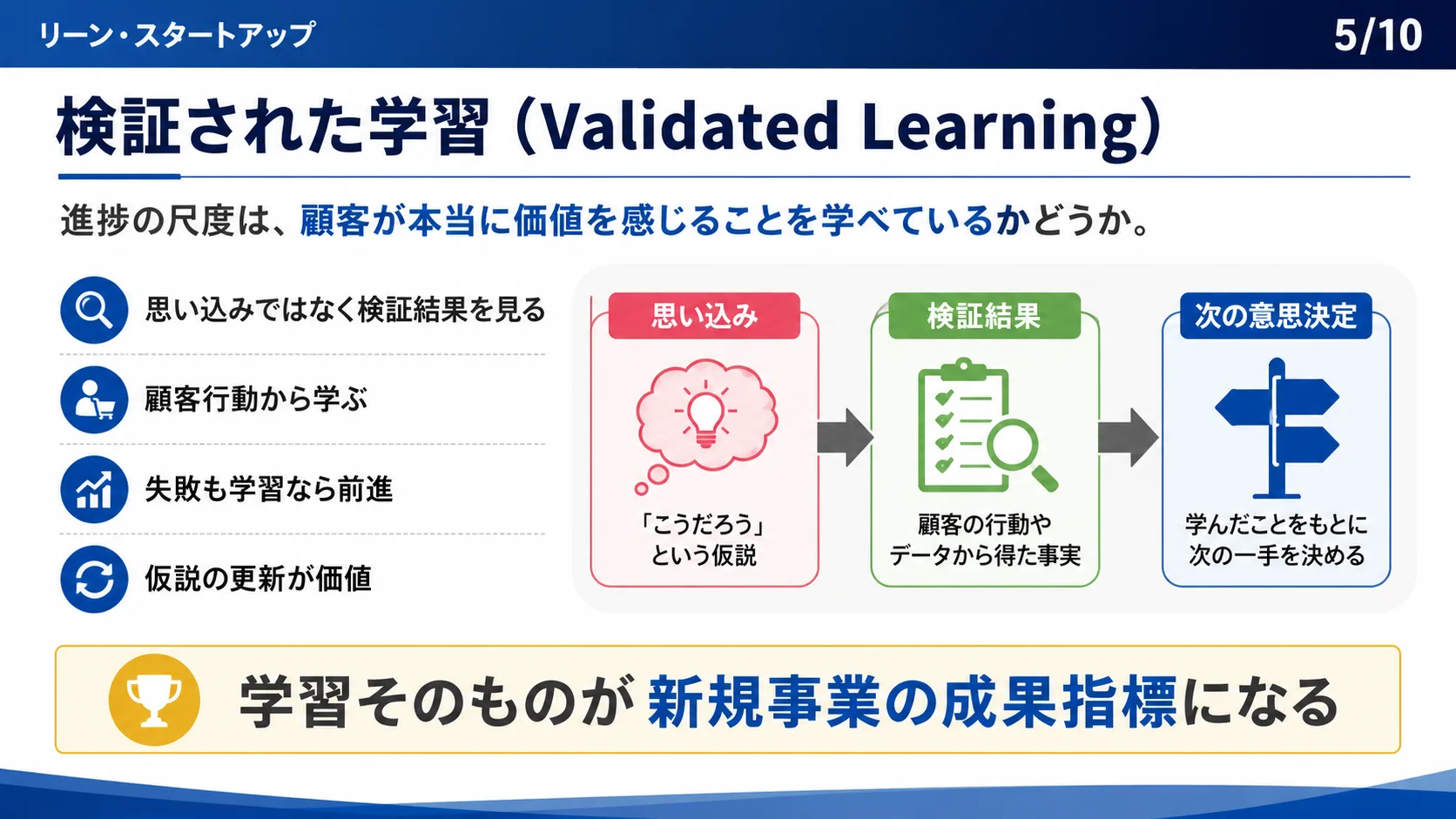 検証された学習（Validated Learning）