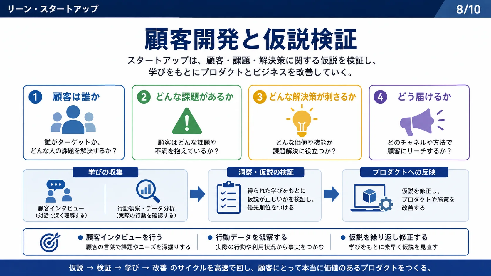顧客開発と仮説検証