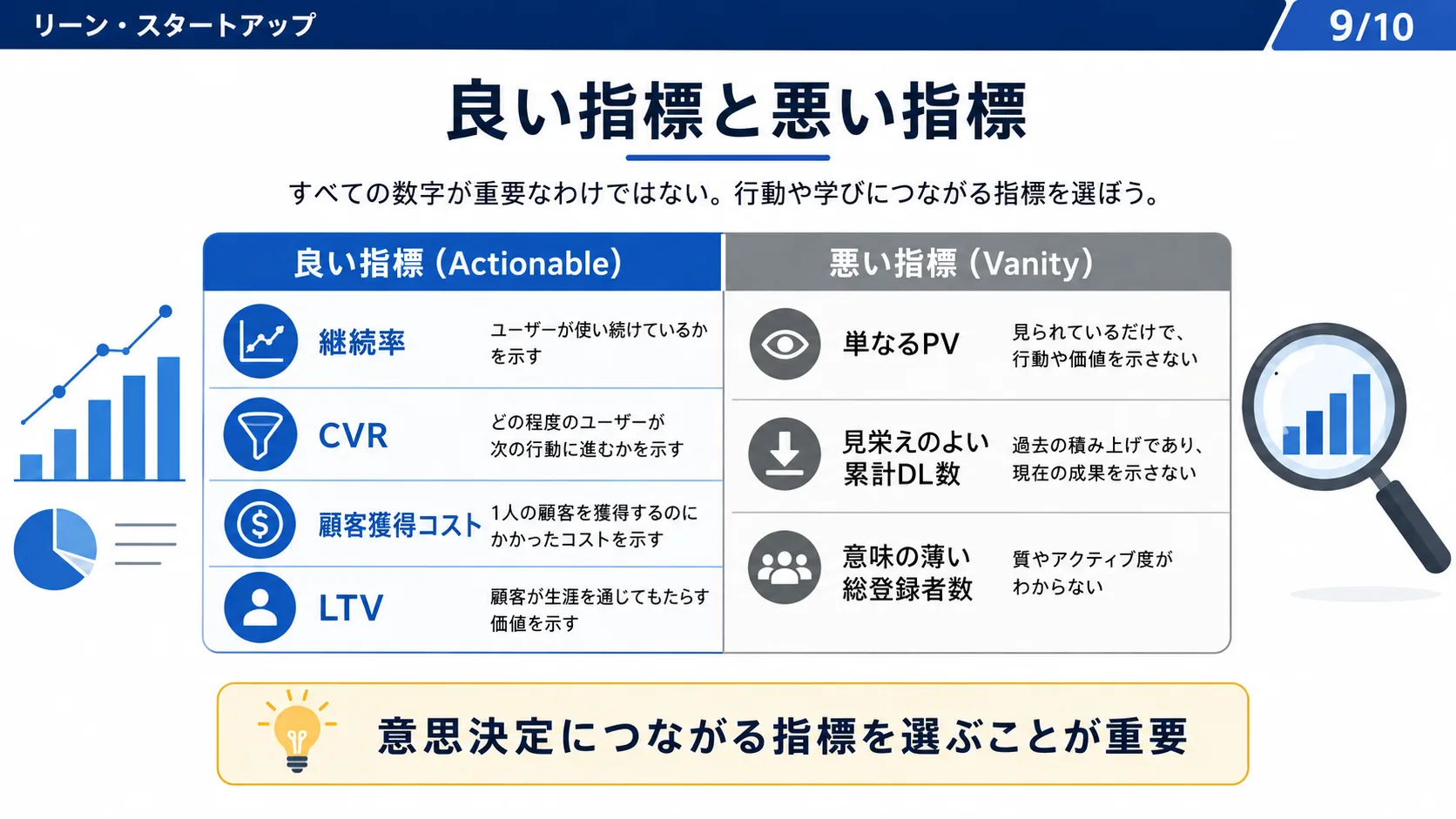 良い指標と悪い指標
