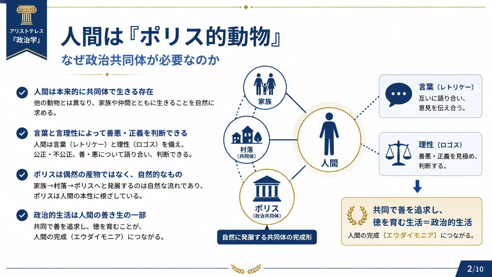 人間は「ポリス的動物」