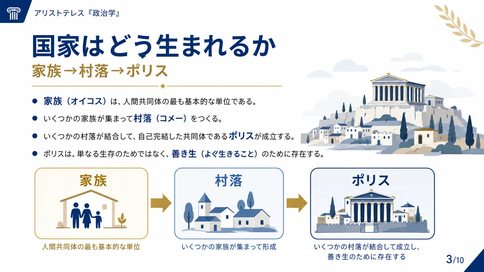 国家はどう生まれるか