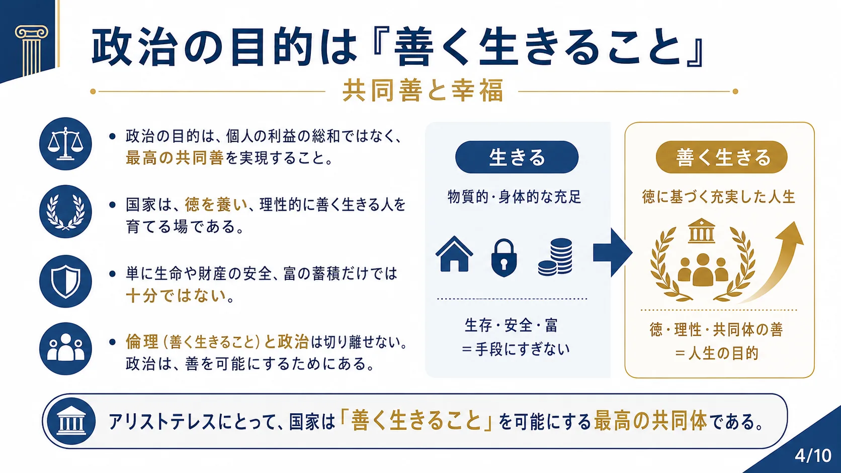 政治の目的は「善く生きること」
