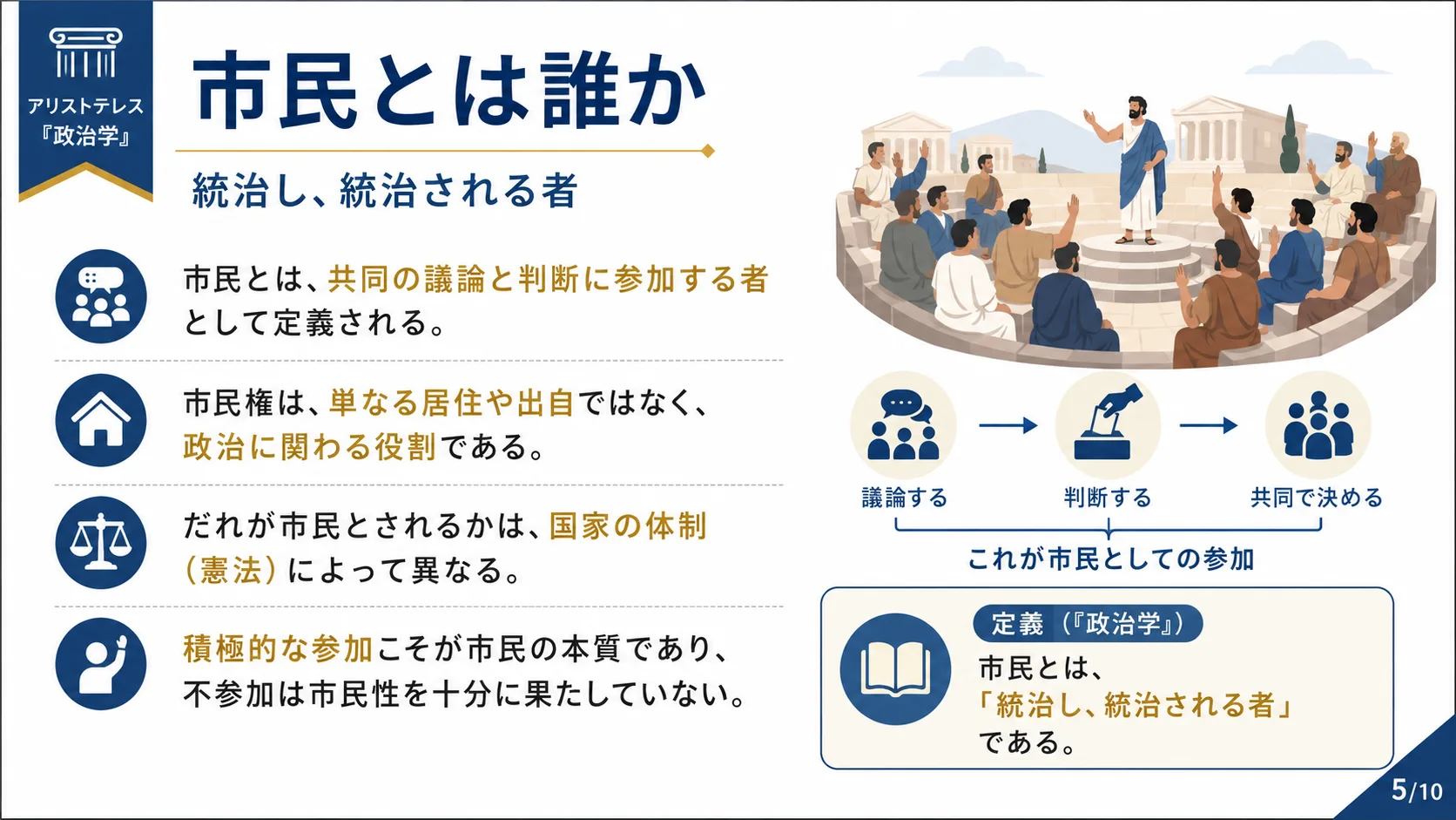 市民とは誰か